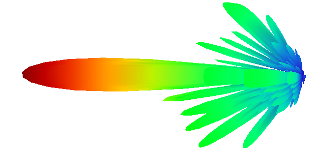 Wizualizacja przykładowej charakterystyki antenowej - jeden z wielu etapów symulacji pola elektromagnetycznego